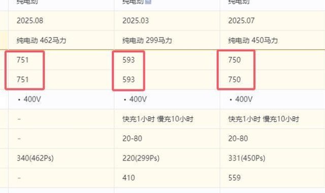 特斯拉ModelYL解决了多少老车主的痛点？毕竟价格贵了2万多